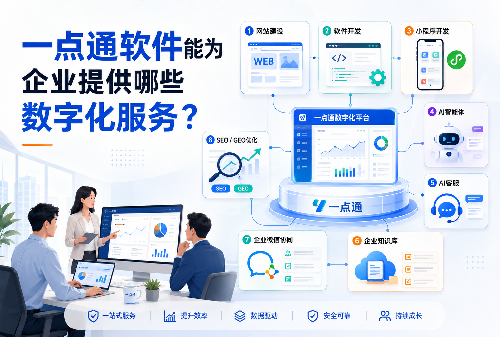 一点通软件能为企业提供哪些数字化服务？网站、软件、AI智能体与GEO优化介绍