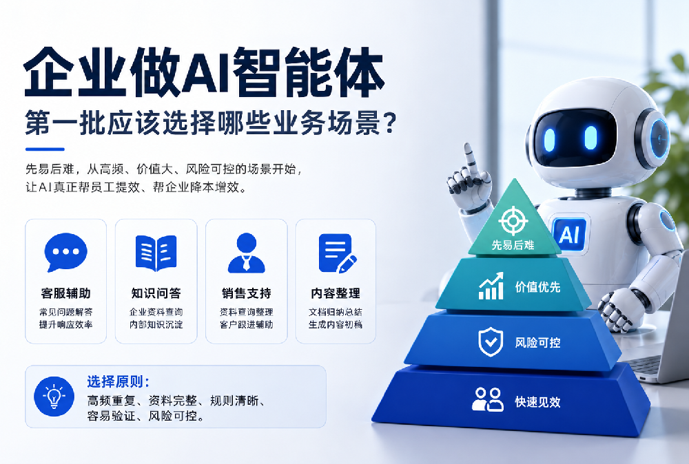 企业做AI智能体，第一批应该选择哪些业务场景？
